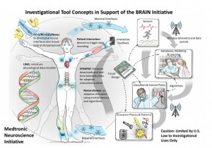 Brain-Implants