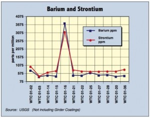 barium-and-strontium