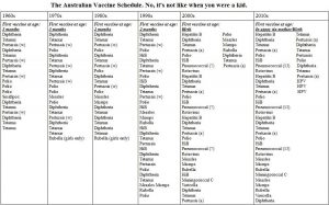 ComparisonsAustralia