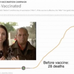 COVID DEATHS, BEFORE AND AFTER THE VACCINE, IN AUSTRALIA AND NEW ZEALAND